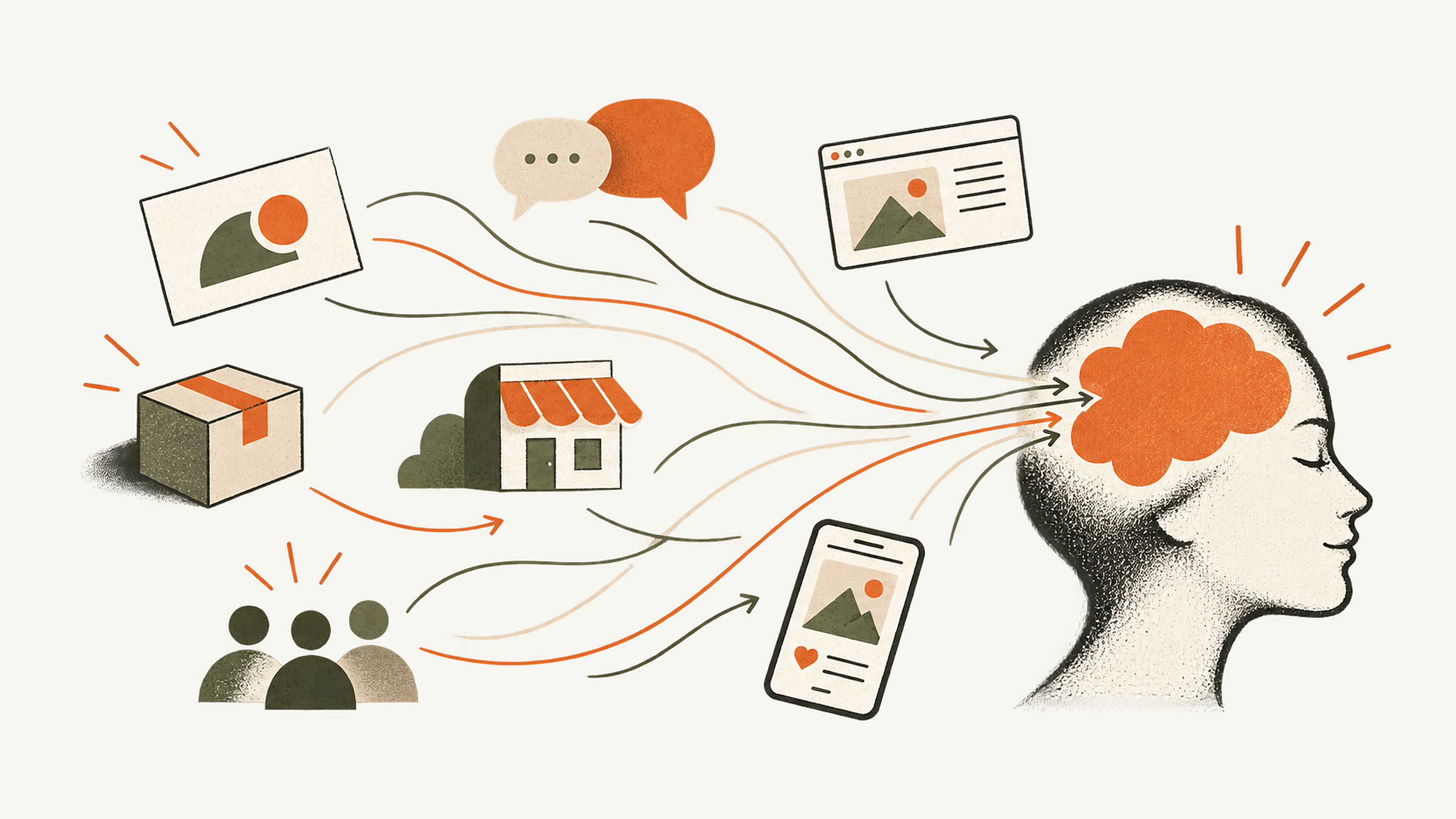 Brand signals from products, conversations and digital experiences converge into a person’s perception.